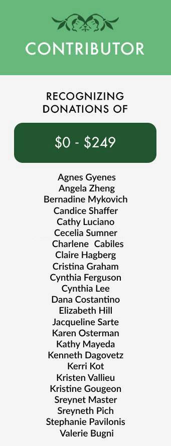 Contributor list with donations $0-$249.